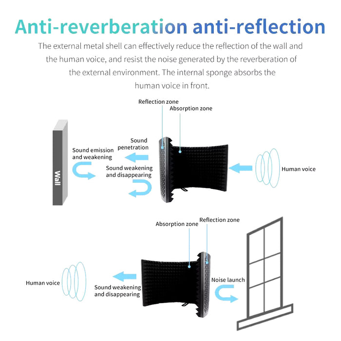 5-Panel Mic Isolation Shield for Studio Recording