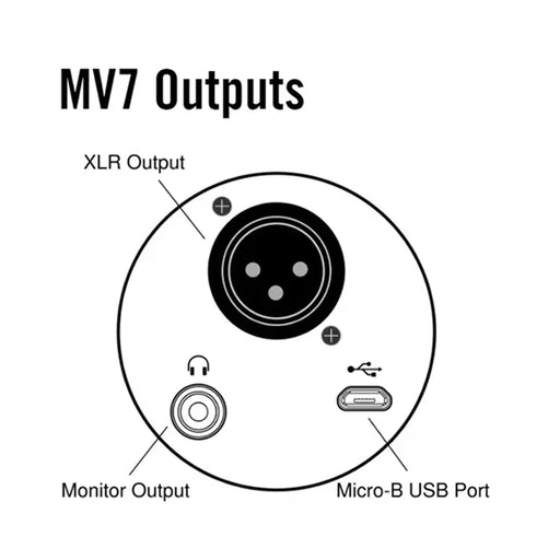 MV7 USB Mic Stream, Pod, Game