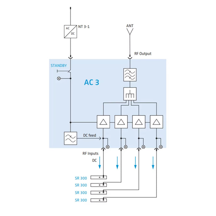 UHF Mic Antenna Amp & Combiner